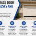 Garage Door